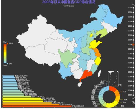 中国发展数据动图