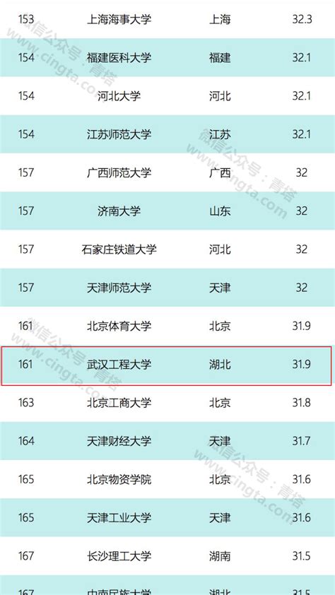 中国四大最好大学排名