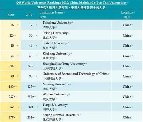 中国国际学校排名西安