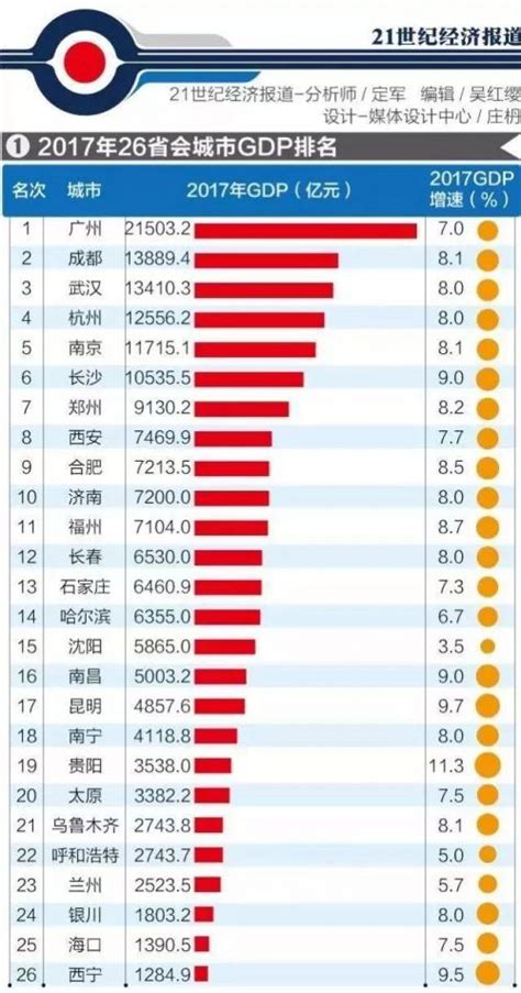 中国地级市经济排名