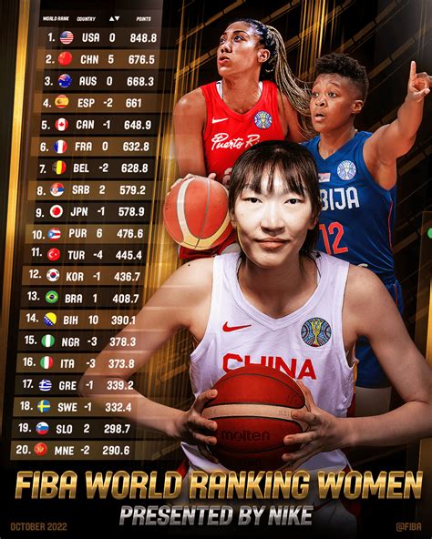 中国女篮世界排名