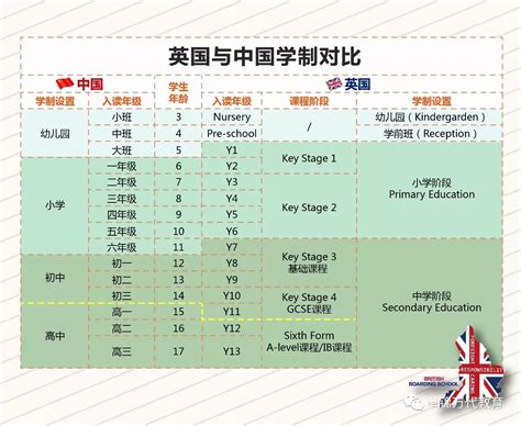中国学校英语排名