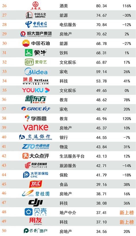 中国家装十大企业排名