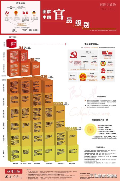 中国干部级别一览表2017年