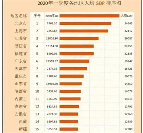 中国平均数据最强的省