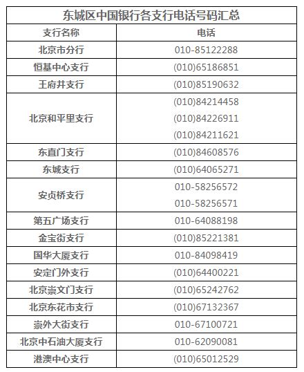 中国建设银行苏州唯亭支行电话号码