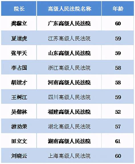 中国律所2019实力排名