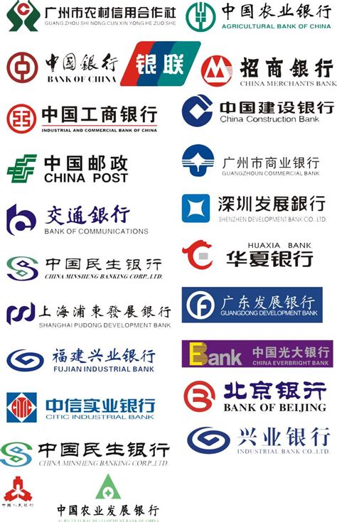 中国所有银行的英文翻译