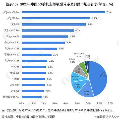 中国手机屏幕生产商排名