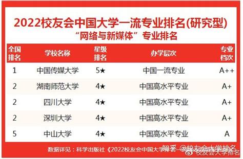 中国政法大学网络与新媒体专业排名