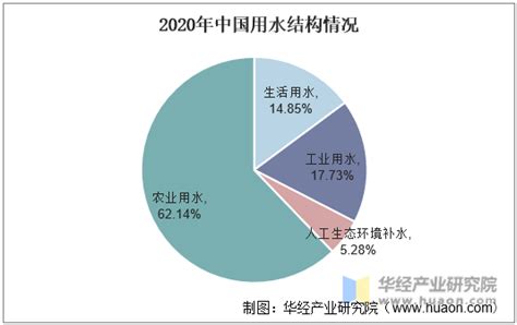 中国未来用水情况2030