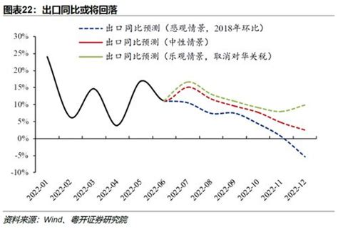 中国未来近二十年通胀率一览表