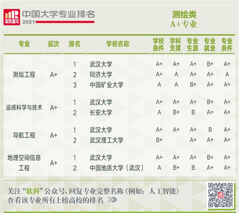 中国测绘学科高校排名