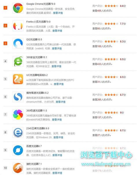 中国浏览器排名