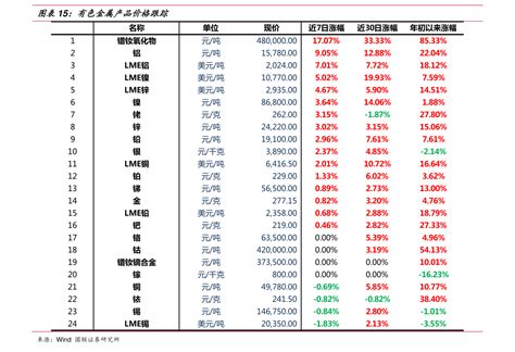 中国特钢生产企业排名