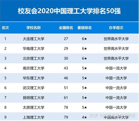 中国理工大学排名2020