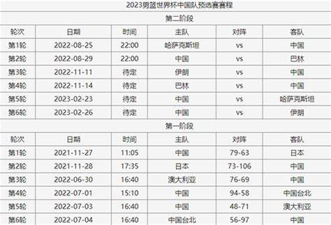 中国男篮比赛时间表2024