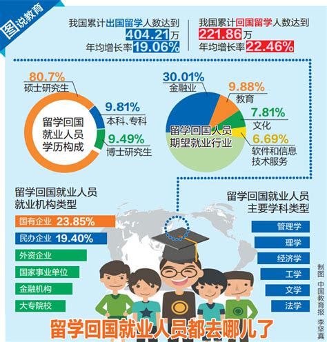 中国留学生回国创业政策