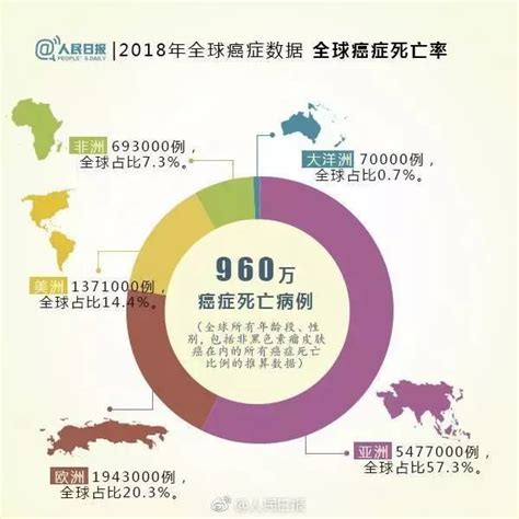 中国癌症五年生存率