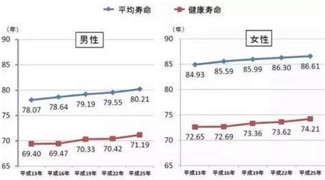 中国的平均寿命计算方法