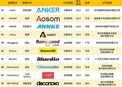 中国的brandnames有哪些