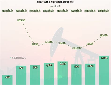 中国石油上半年净亏损