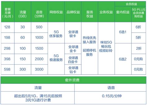 中国移动套餐资费一览表2016