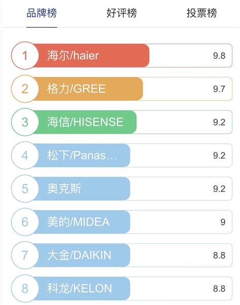 中国空调排名前十名