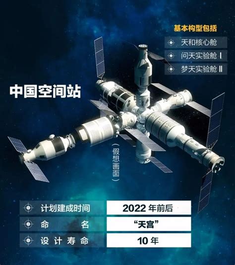 中国空间站的基本资料