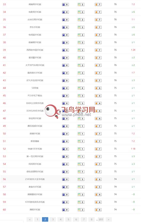 中国网站排名前100