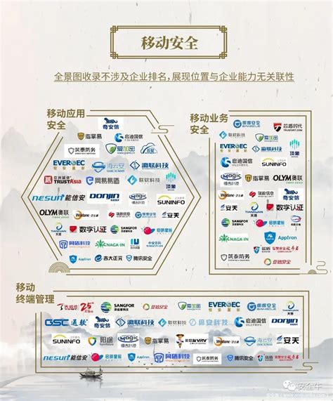 中国网络安全厂商排名
