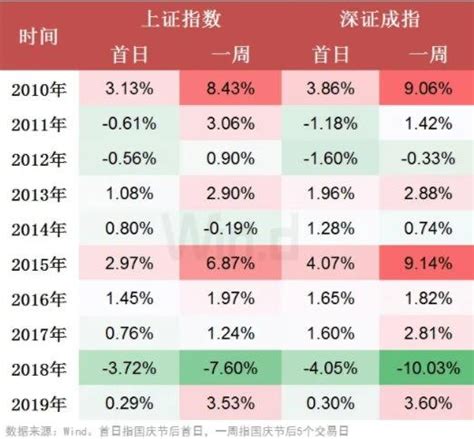 中国股市一年有多少个有效交易日