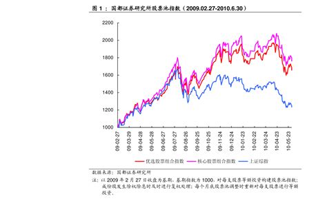 中国股票数量