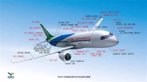 中国航空用到的玻璃钢