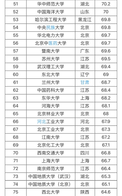中国计量大学211排名