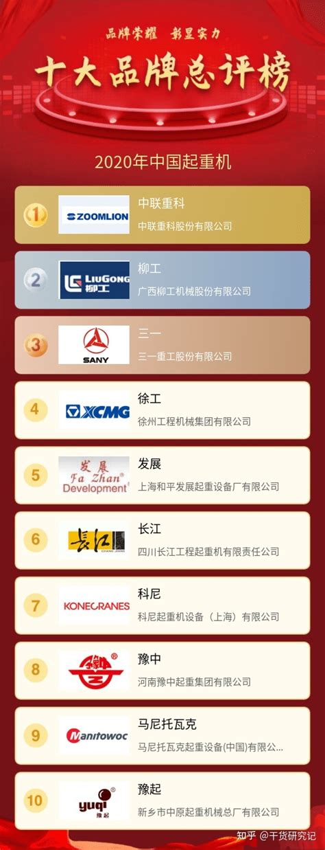 中国起重设备前十大品牌