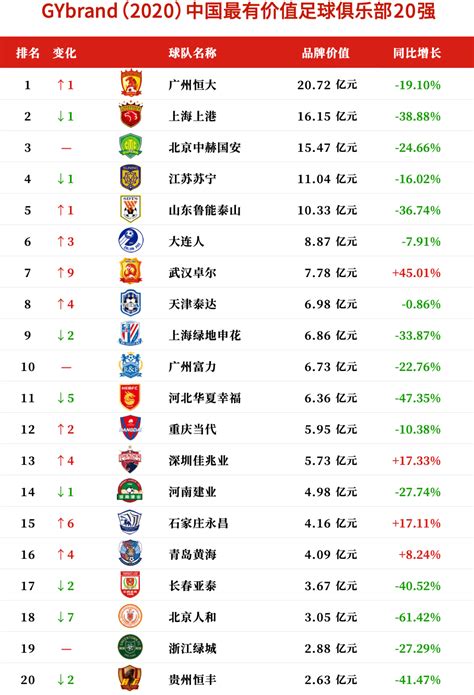 中国足球世界排名2017