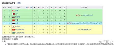 中国足球世界杯最好成绩是哪年