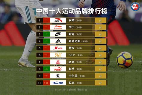 中国运动品牌前50排名