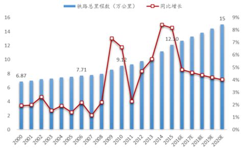 中国铁路股票的走势