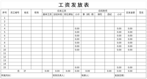 中国银行代发工资的上传表格模板