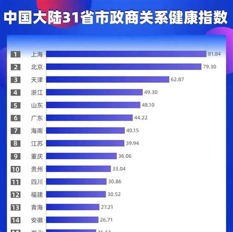 中国防疫指数排名