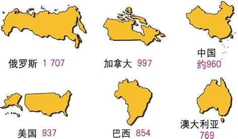中国面积世界第几最新排名