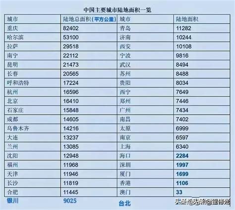 中国面积前10排行榜