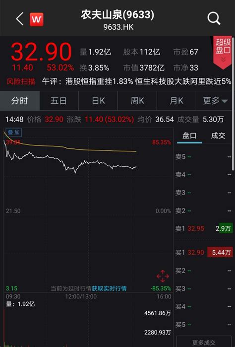 中国首富股价破500元