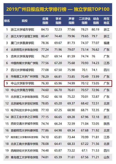 中国高校综合排行榜