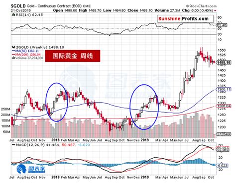 中国黄金股票今日价格