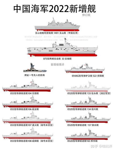 中国075舰吨位