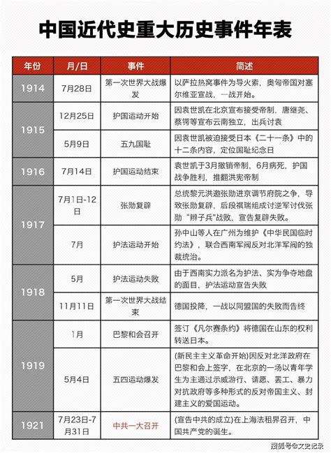 中国1921年7月至1949历史