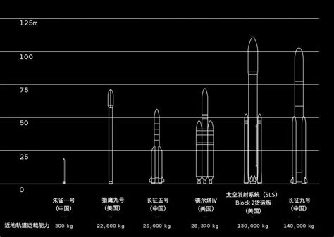 中国2019航天发射表